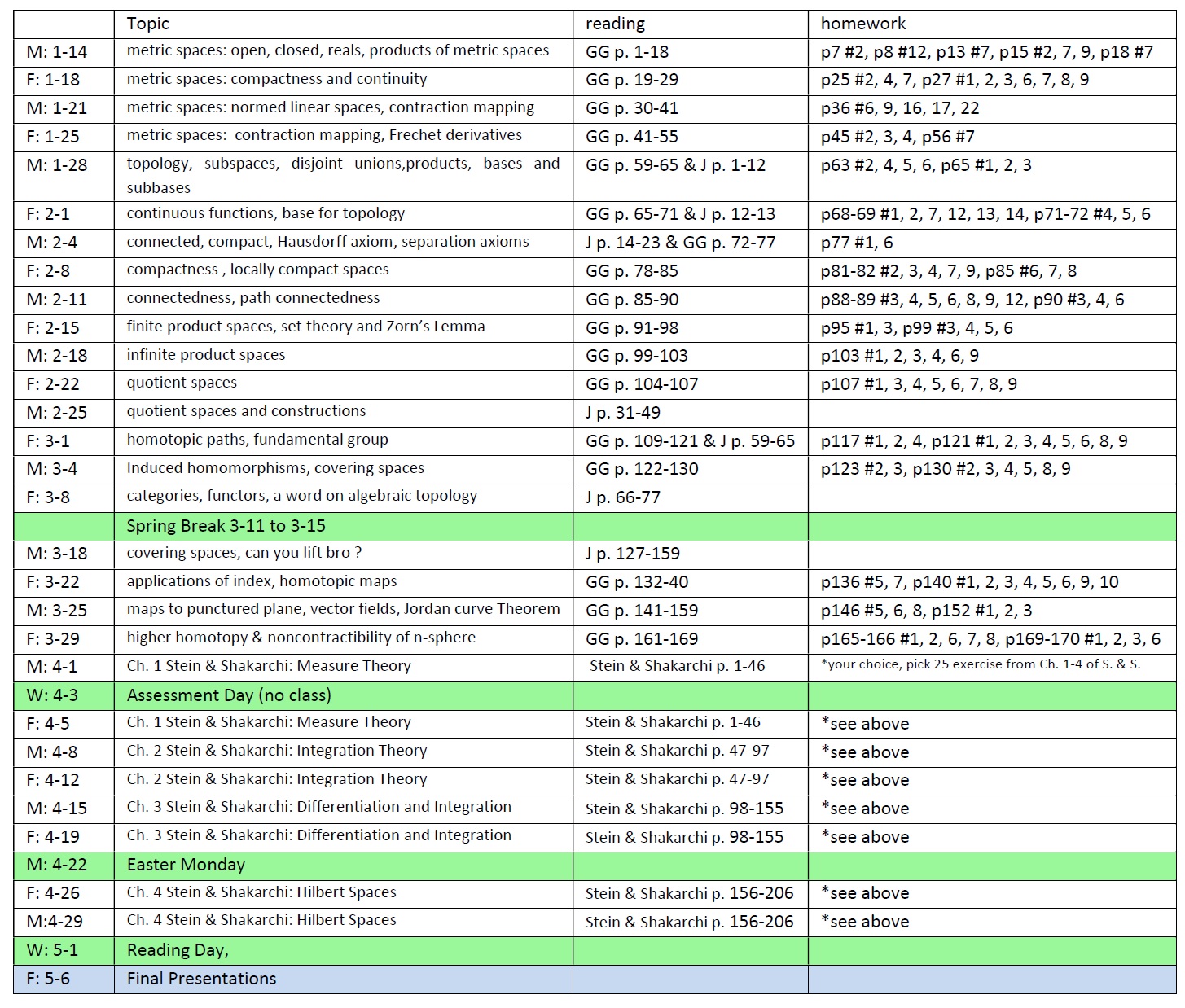 Homeworks Assigned, Day-by-Day Schedule